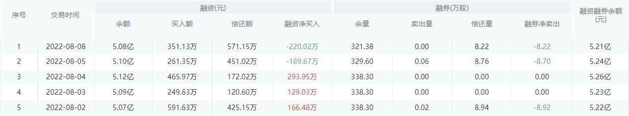 【每日个股解析】中信银行今日收盘下跌0.23%