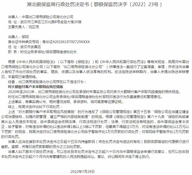 中国出口信用保险湖北分公司邹阳被罚1万元 涉及对大额赔付客户未采取相应风控措施