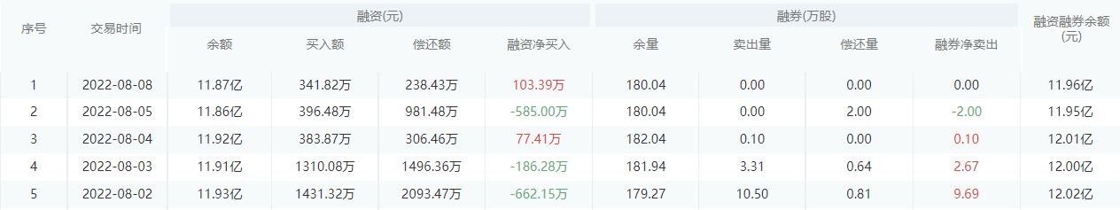 华夏银行今日股价：8月9日收盘上涨0.99%