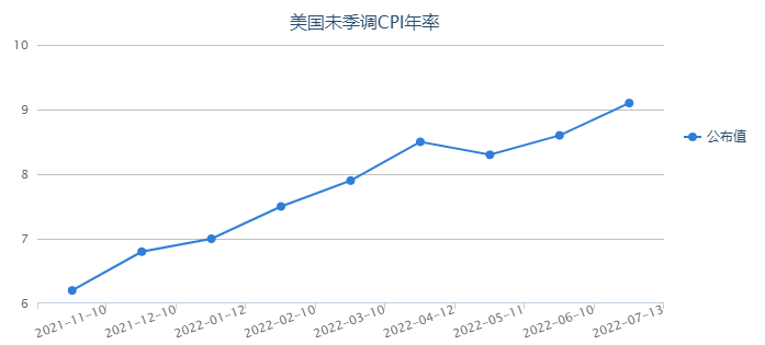 重磅前瞻: