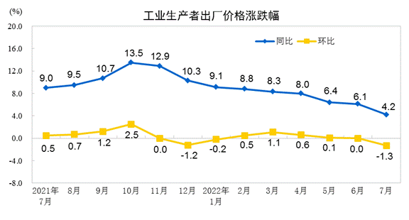 國家統(tǒng)計局: