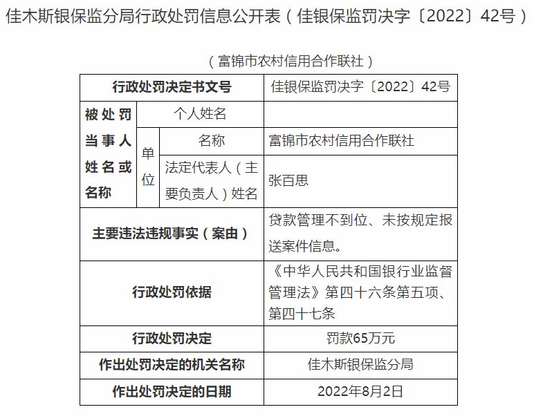 佳木斯银监分局开罚单 富锦市农村信用合作联社被罚65万元