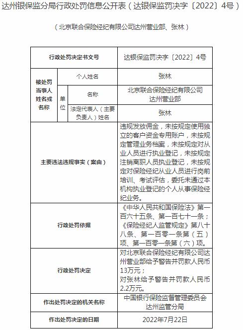 四川监管局开罚单 北京联合保险经纪达州营业部被罚13万元