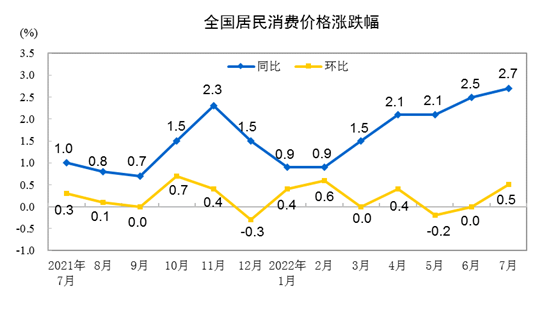 國家統(tǒng)計局: