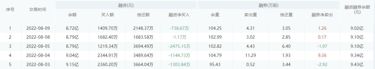 宁波银行今日股价：8月10日收盘下跌1.75%