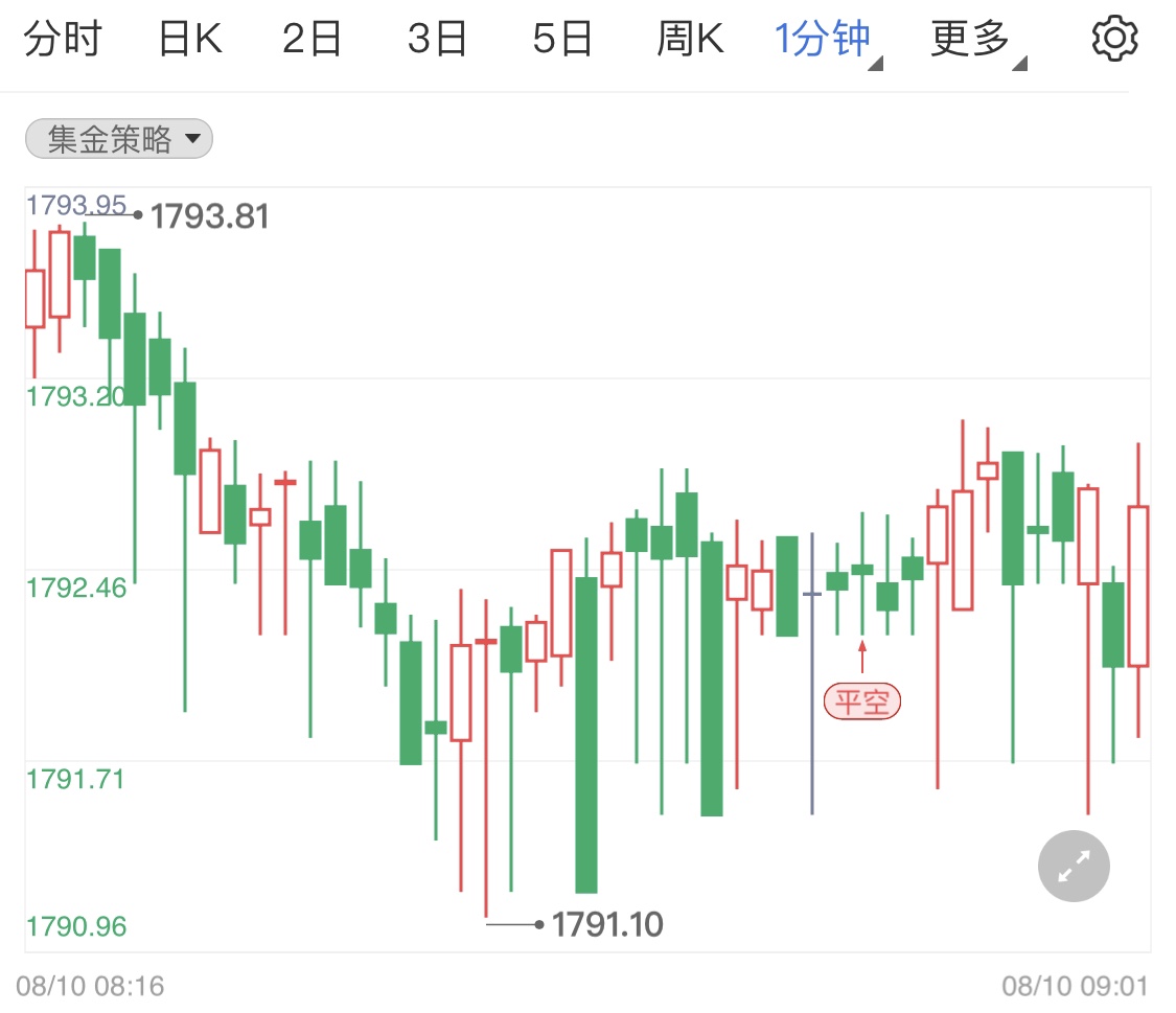 黄金金价历年变动趋势图 ebf7e47b3b1bfded443b9a8c1658549a.jpg?_=1660098547812