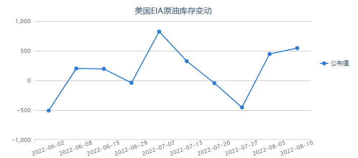 IEA上调全球需求预测 油价短线或延续反弹