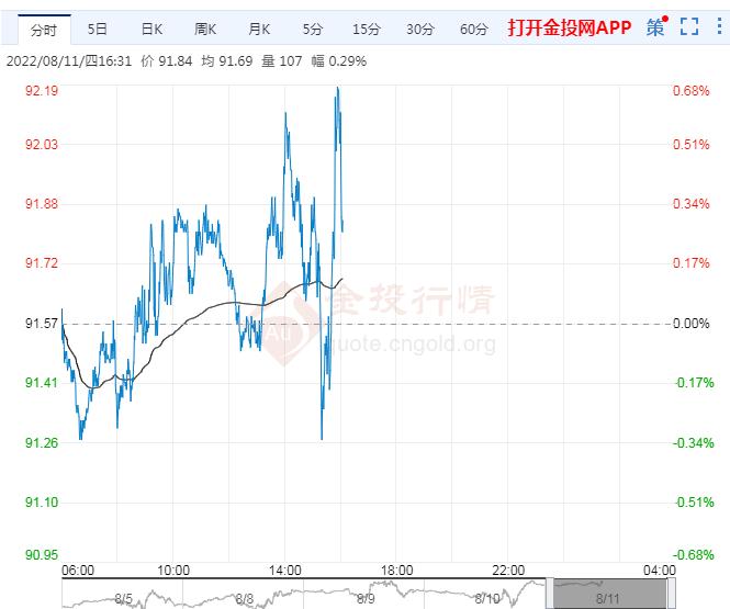 8月11日原油价格晚间交易提醒