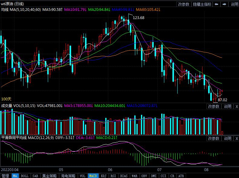 8月11日原油价格晚间交易提醒
