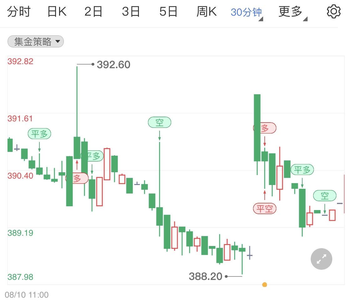金投財(cái)經(jīng)晚間道:本周市場消息多空糾纏 8月12日周線國際金銀油晚盤分析
