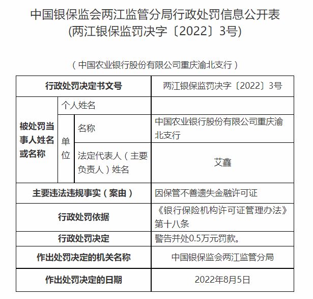 两江银监分局开罚单 农行重庆渝北支行被罚0.5万元