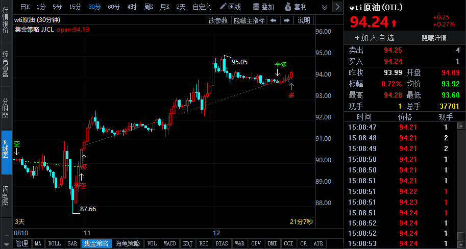 需求預(yù)期出現(xiàn)分歧 供應(yīng)隱憂下油價重心或有走高