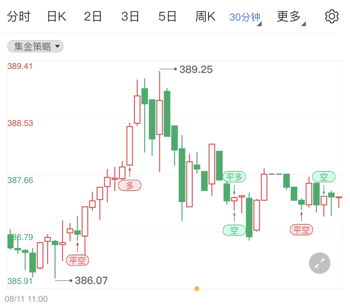 金投財(cái)經(jīng)早知道:初請(qǐng)失業(yè)金人數(shù)連續(xù)第二周上升 今日周線國(guó)際黃金該如何收官