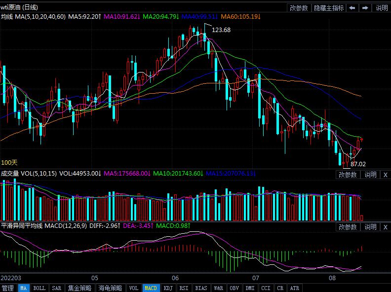 8月12日原油价格晚间交易提醒