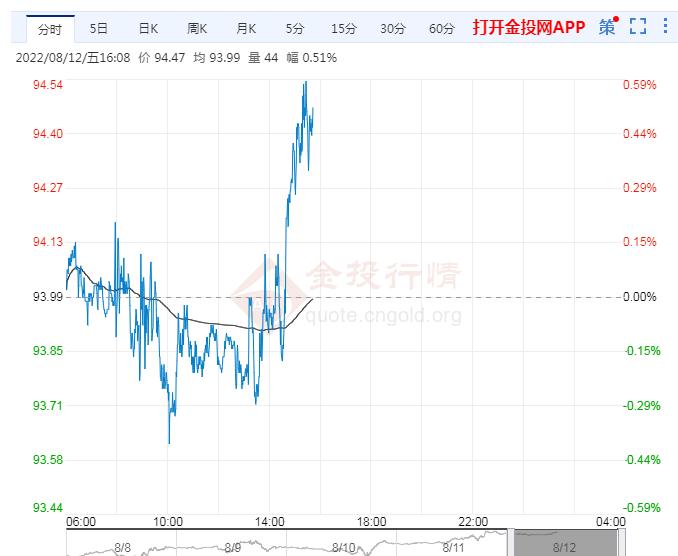 8月12日原油价格晚间交易提醒