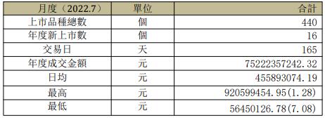 中国国际文化产权交易所7月新上市品种数1种 藏品市价总值49亿元