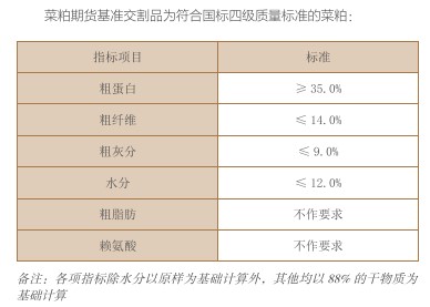 菜籽粕期货交易规则