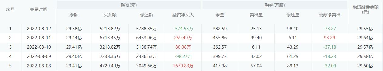 工商银行股市行情最新消息：8月15日收盘下跌0.46%