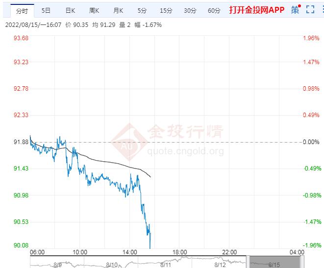 8月15日原油价格晚间交易提醒