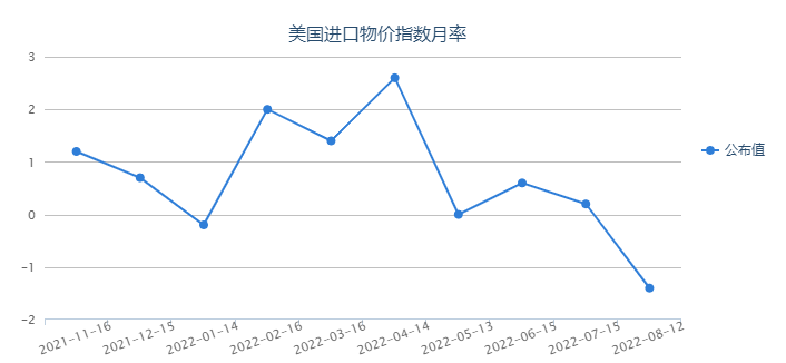 美聯(lián)儲仍未改變緊縮立場 美元見頂或為時過早