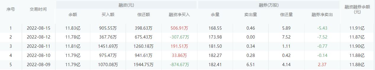 【每日个股解析】华夏银行今日收盘下跌0.20%