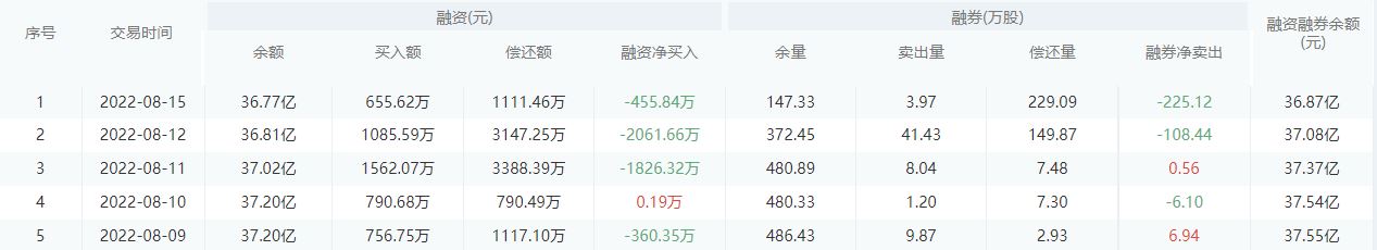 浦发银行今日股价：8月16日收盘下跌0.28%