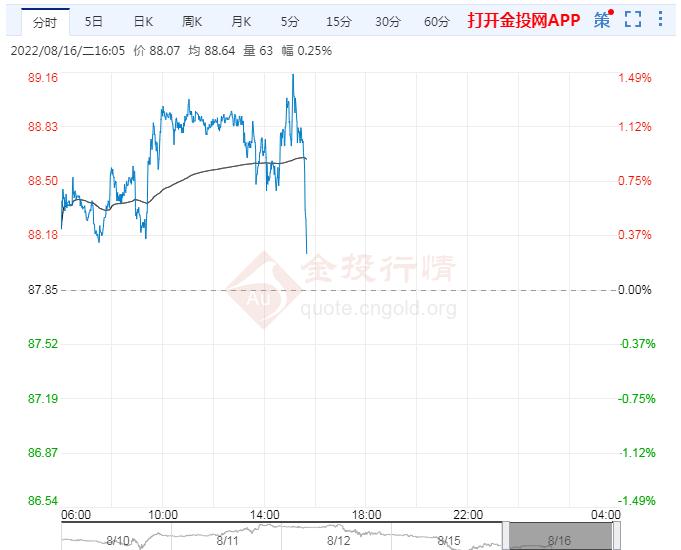 8月16日原油价格晚间交易提醒