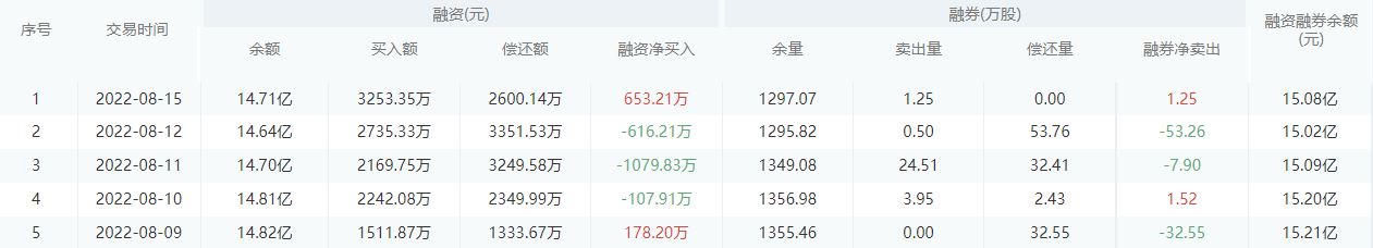 【每日个股解析】光大银行今日收盘下跌0.35%