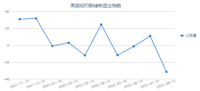 美國經(jīng)濟(jì)硬著陸恐難避免 衰退擔(dān)憂下黃金或延續(xù)下跌