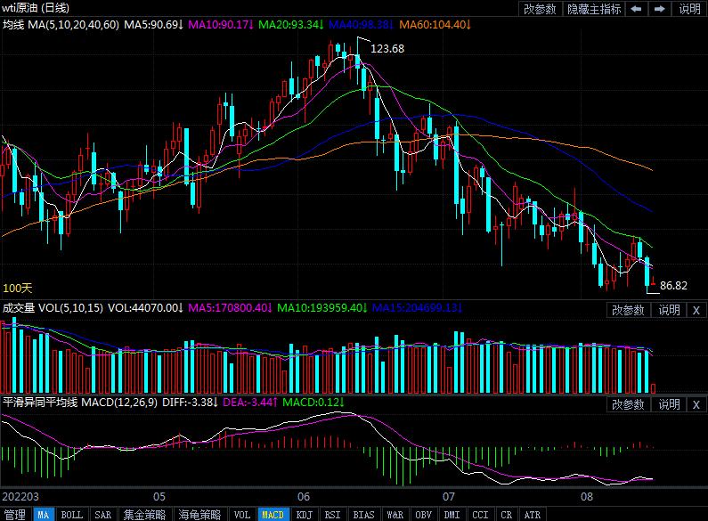 8月16日原油价格晚间交易提醒