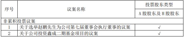 中国人寿保险股份有限公司关于召开2022年第二次临时股东大会的通知