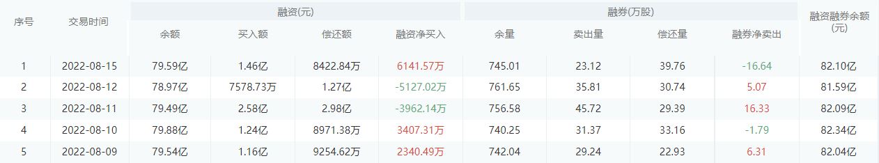 【每日个股解析】招商银行今日收盘上涨0.53%