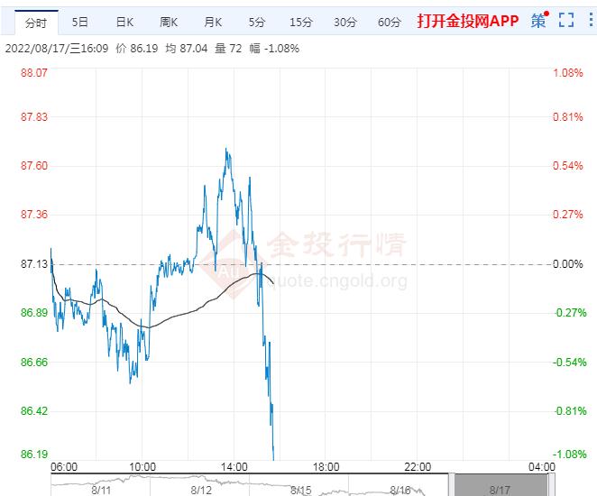 8月17日原油价格晚间交易提醒