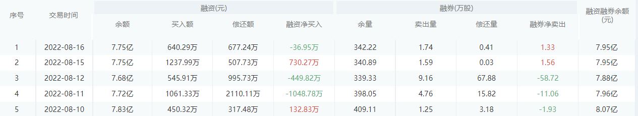 【每日个股解析】上海银行今日收盘上涨0.85%