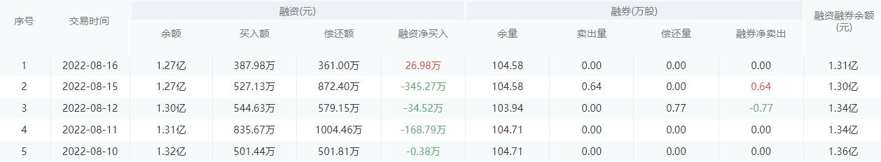 浙商银行今日股价：8月17日收盘上涨0.62%