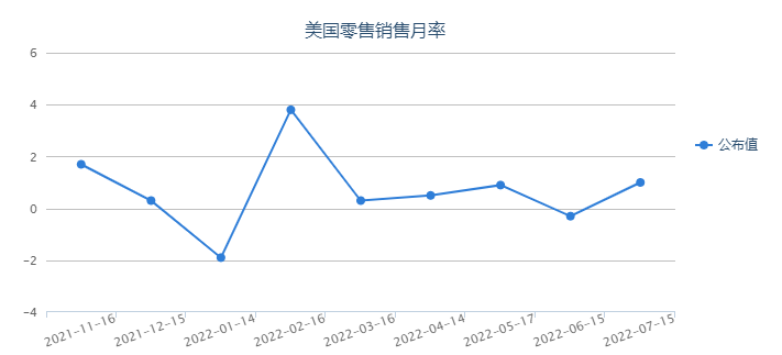 美聯(lián)儲會議紀(jì)要攜“恐怖數(shù)據(jù)”登場