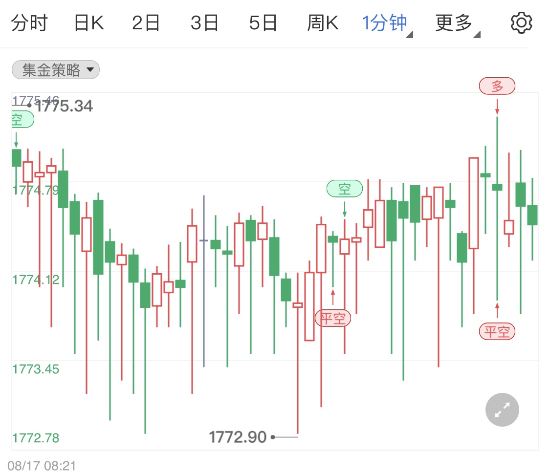 金投財經(jīng)早知道:國際金銀油同步小幅下跌 今日公布美國7月零售銷售月率