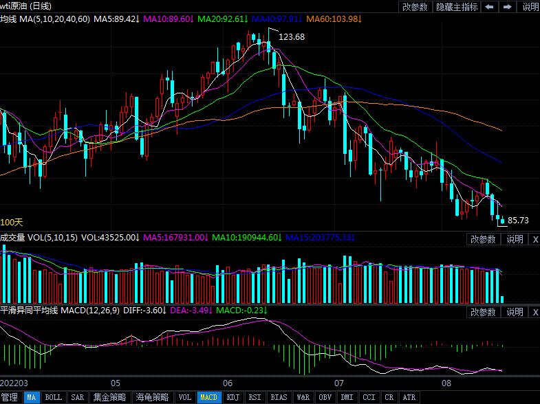 8月17日原油价格晚间交易提醒
