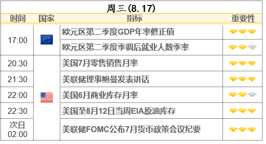 美聯(lián)儲會議紀(jì)要攜“恐怖數(shù)據(jù)”登場