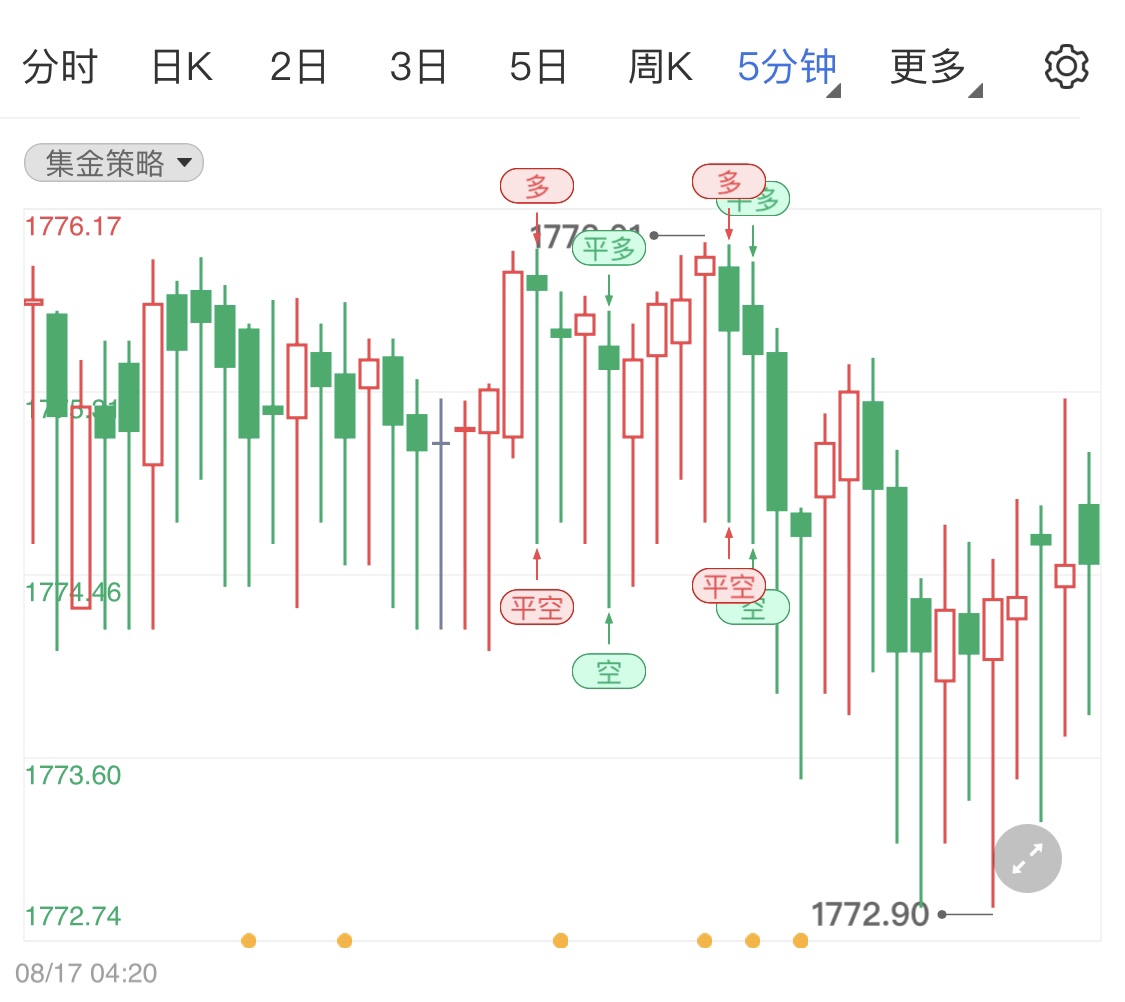 金投財(cái)經(jīng)晚間道:8月17日國際金銀油小幅回調(diào)行情 晚間迎來美國零售銷售數(shù)據(jù)公布