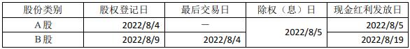 老凤祥公布2021年年度权益分派实施方案：A股每股现金红利1.45元