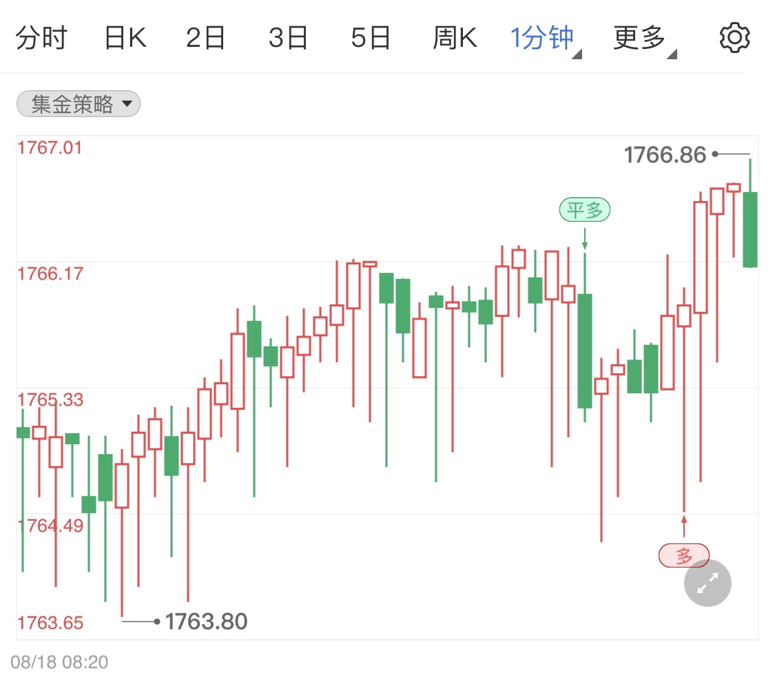 金投財(cái)經(jīng)早知道:美國7月零售銷售月率低于預(yù)期 美聯(lián)儲會(huì)議紀(jì)要顯示加息步伐將放緩