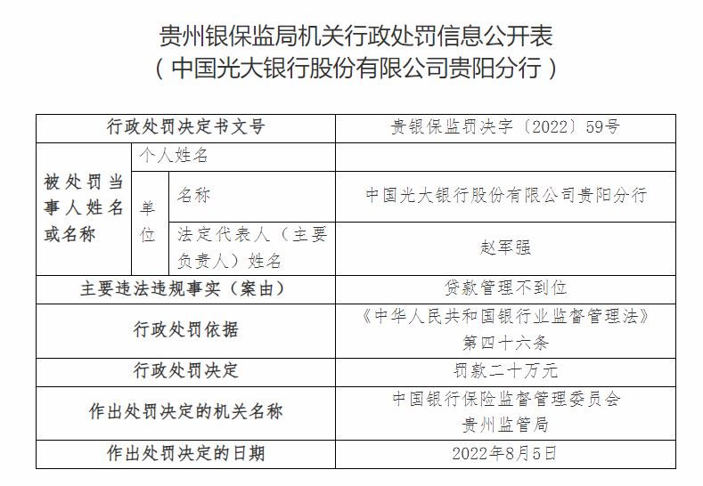 贵州银保监局开罚单 光大银行贵阳分行被罚款20万元