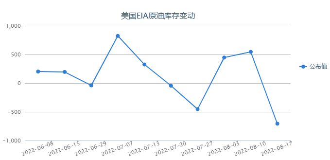 原油