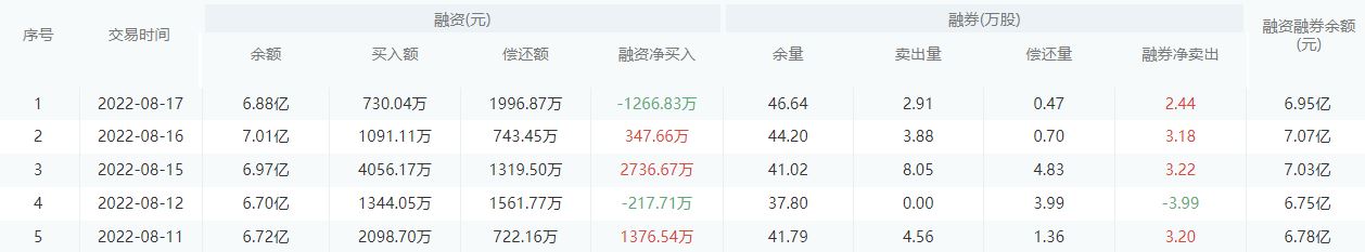 杭州银行股市行情最新消息：8月18日收盘下跌2.31%