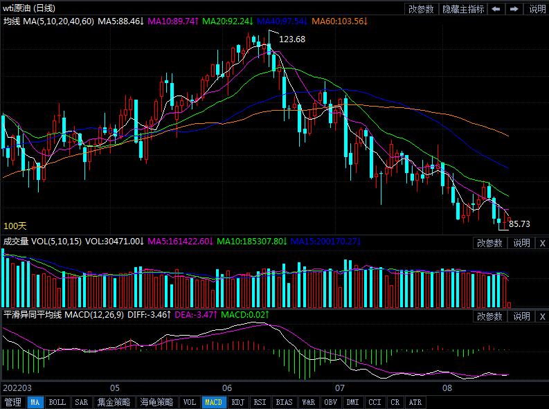 8月18日原油价格晚间交易提醒