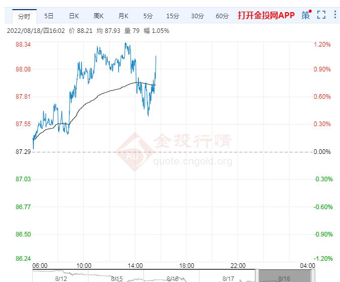 8月18日原油价格晚间交易提醒