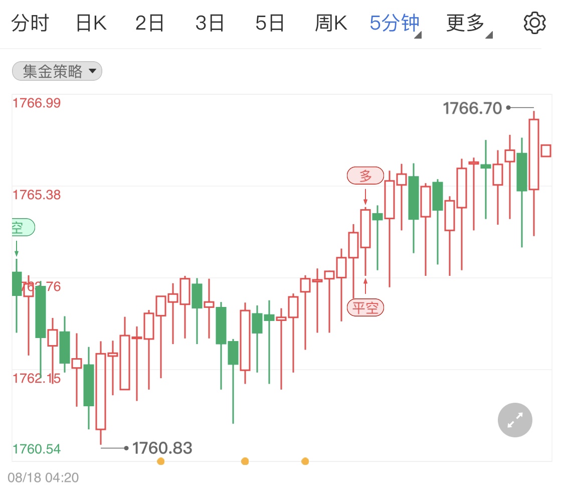 金投財(cái)經(jīng)晚間道:8月18日凌晨美聯(lián)儲(chǔ)會(huì)議紀(jì)要鴿中帶鷹 晚間留意美國當(dāng)周初請失業(yè)金人數(shù)