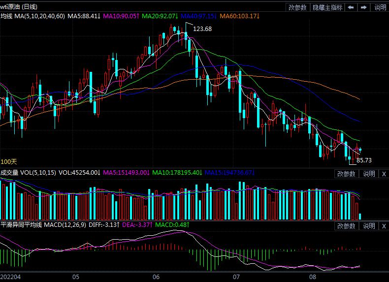 8月19日原油价格晚间交易提醒