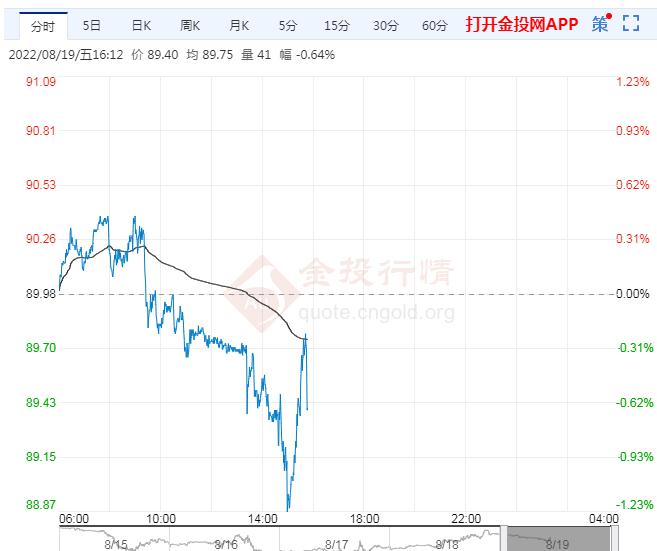 8月19日原油价格晚间交易提醒